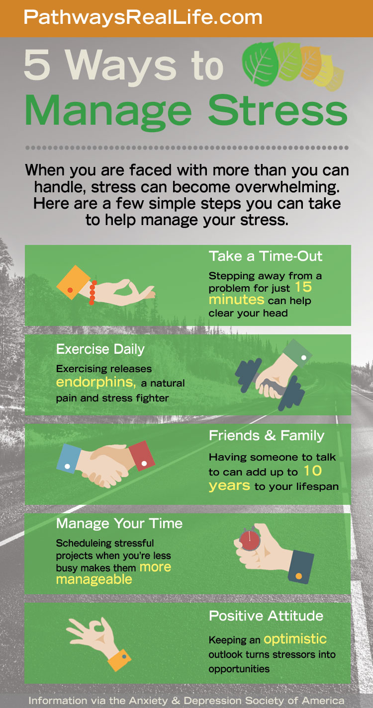 9 Simple Ways To Manage Stress Pathways Real Life Recovery