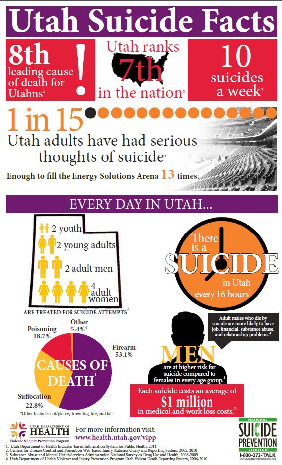 Utah Suicide Facts Infographic - Utah Suicide Prevention
