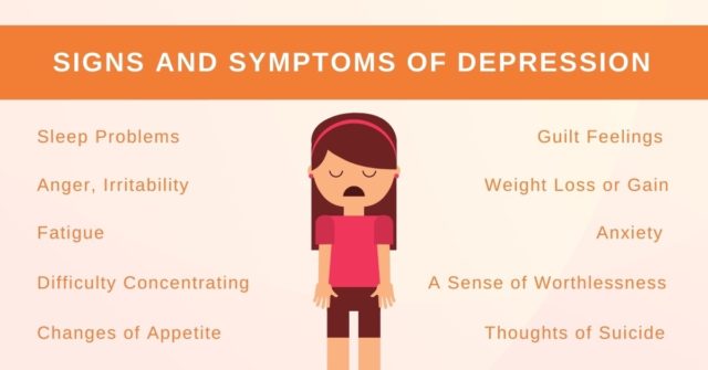 Depression Signs & Symptoms