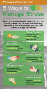 Stress-Management-Infographic - Pathways Real Life Recovery