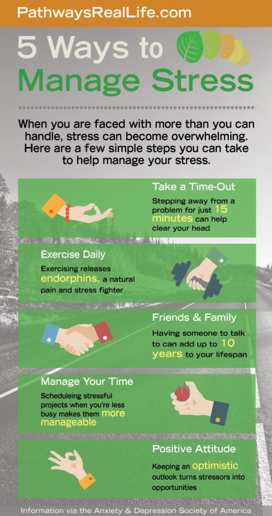 9 Simple Ways to Manage Stress - Pathways Real Life Recovery