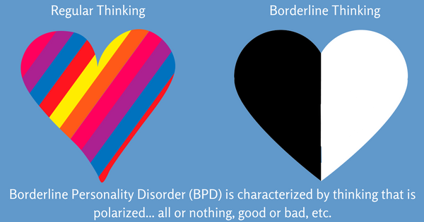 Borderline Personality Disorder