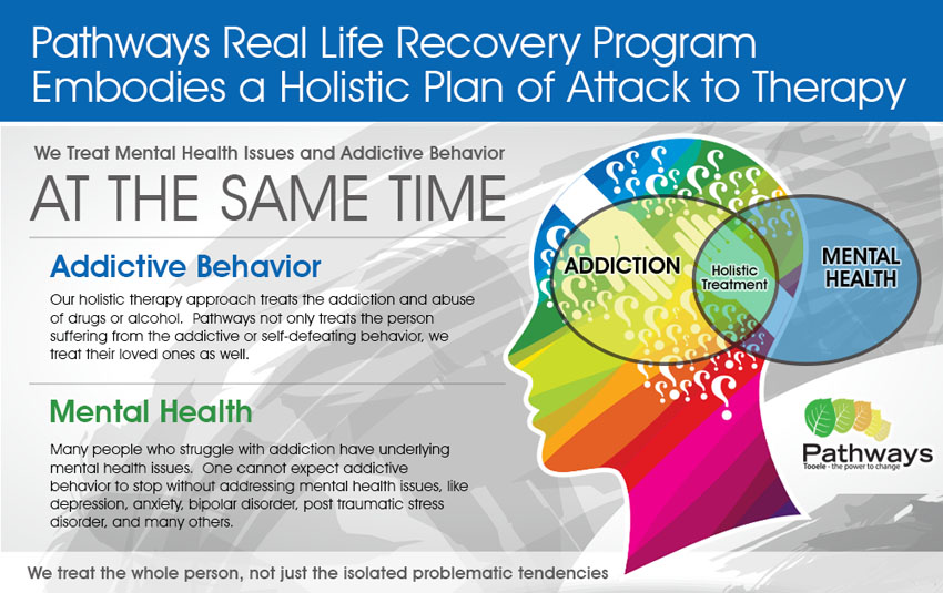 Borderline Personality Disorder Treatment. Pathways Real Life Recovery